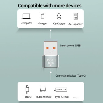 120W 10Gbps USB3.1 Male to USB-C / Type-C Female OTG Mini Adapter(Grey)