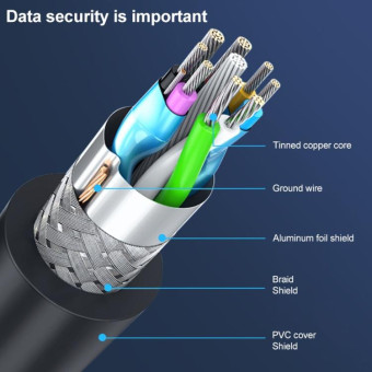 1m USB 3.1 Type C Male Connector to Male Extension Data Cable, For Tablet & Mobile Phone & Hard Disk Drive(Black)