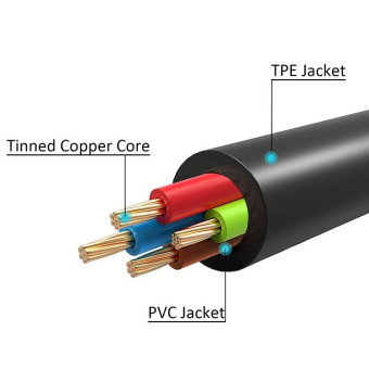 30 Pin to USB Data Charging Sync Cable, Length: 3m, For Galaxy Tab 7.0 Plus / P6200 / Galaxy Tab 7.7 / P6800 / Galaxy Tab 7 / P1000 / Galaxy Tab 10.1 / P7100 / Galaxy Tab 8.9 / P7300 / Galaxy Tab 10.1 / P7500 / Galaxy Note 10.1 / N8000 / Galaxy Note 8.0 /