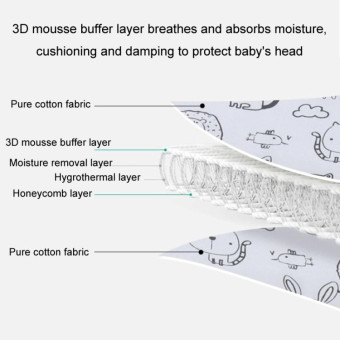 Baby Head Restraint Belt Child Car Safety Seat Head Support Auxiliary Belt(Gray Animal)