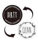 Dishwasher Round Magnet Clean Dirty Sign Double-Sided Dishwasher Magnet Cover(Black White)